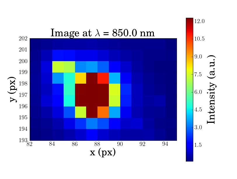 16 Chapter 3. Simulated 3D MUSE Data Cube (a) (b) Figure 3.3: (a) Zoom in on lower left star of Figure 3.2.