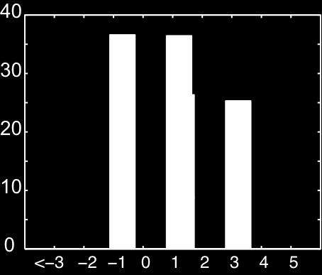 Production Rate (Tg/yr) Gas-phase SVOC Oxidation M O =10 μg/m 3 SVOC 1 + OH O-SVOC 1