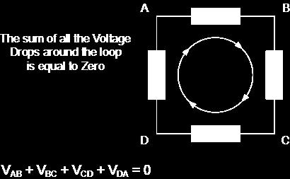Kirchhoff's Second Law The Voltage Law, (KVL) Starting at any point in the loop continue in the same direction noting the direction of all the voltage drops, either positive or negative, and