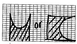 81) Sketch the histogram (Probability Density