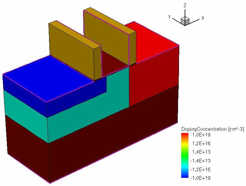 3D Simulated Structure Gate Ge Source Drain I D = AE S exp(-b/e S ) IMPACT 14 Germanium-Source Tunnel FET A (m*/e G ) 0.5 B (m*e G3 ) 0.