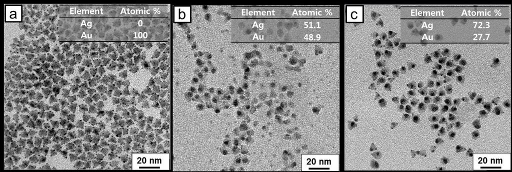Fig. S4 TEM images and (Inset) elemental analysis data of metal-hncs