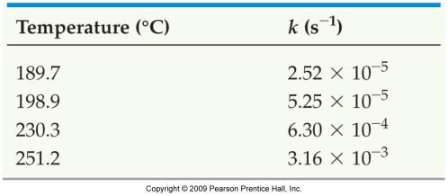 Sample Exercise 14.11 (p. 596) The following table shows the rate constants for the rearrangement of methyl isonitrile at various temperatures: a) From these data, calculate E a for the reaction.