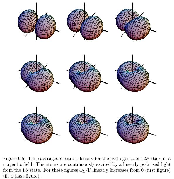 The Hanle Effect What s s going on is clearly seen on electron-density plot for