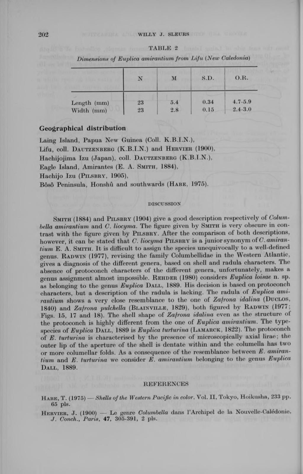 TABLE 2 Dimensions of Euplica amirantium from Lifu (New Caledonia) N M S.D. O.R. Length (mm) 23 5.4 0.34 4.7-5.9 Width (mm) 23 2. 8 0.15 2.4-3.