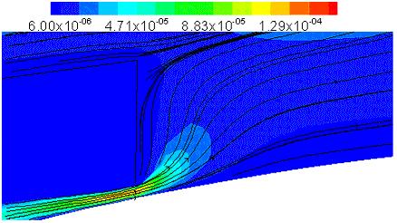 m/s a b c d Figure 7-2: Contours and streamlines next to the irido-lenticular interface (a) 25 µ m iris-lens distance,