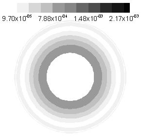 (a) (b) Pa Figure 4-7. Wall shear stress plot for the anterior iris surface. (a) Horizontal orientation, Vertical mid plane (b) Vertical orientation, Vertical mid plane. T =2 0 C, Pore diameter = 0.