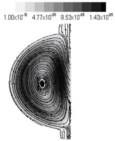 2.034 10 4 Figure 4-8: Velocity contour plot in