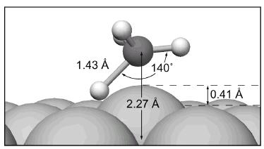 Importance of surface relaxations Example: CH 4 / Ir(111) slab calculations Strong outward relaxation of