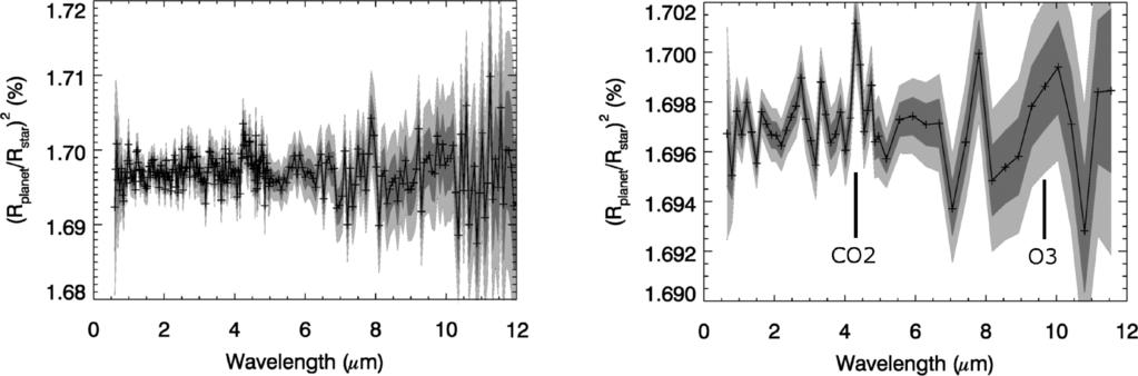 Transit spectroscopy with JWST: systematics 2559 Figure 17.