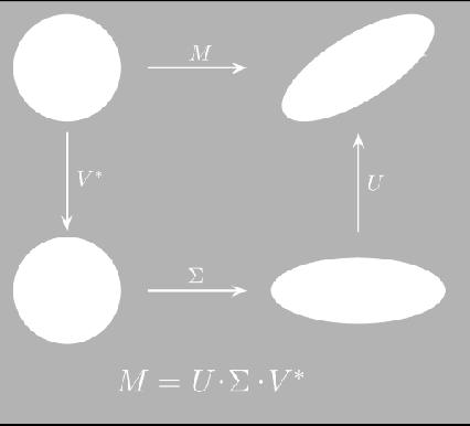 A d x n matrix Σ (diagonal projection) 3.