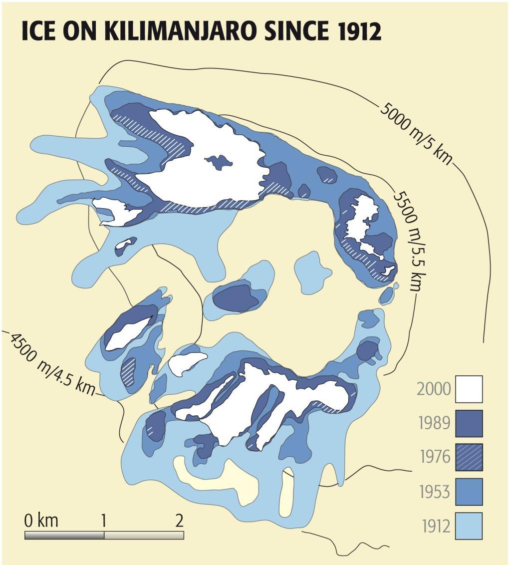 Ice loss on Kilimanjaro.