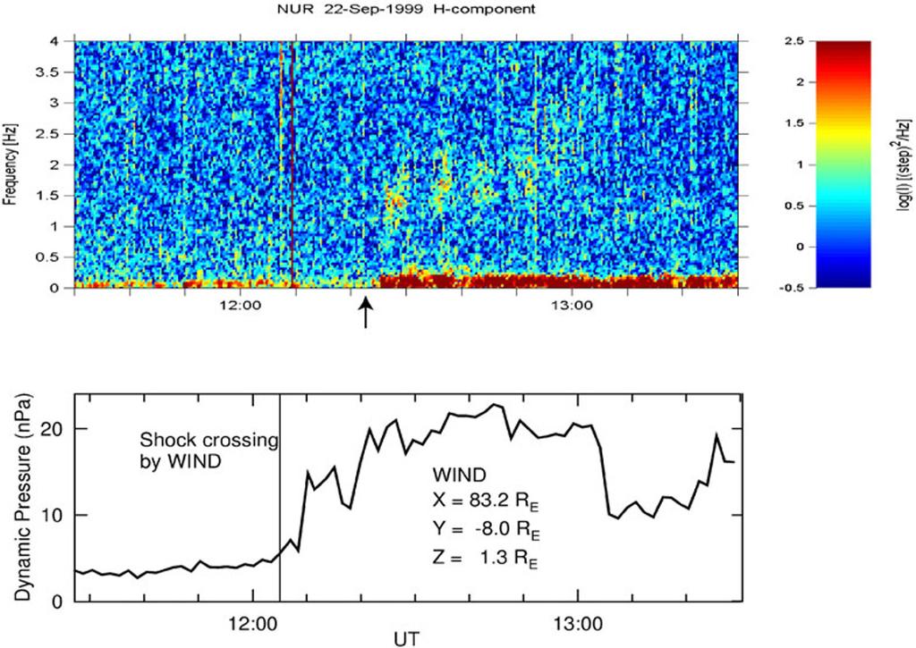 1180 J. KANGAS et al.: PC 1 PULSATIONS ASSOCIATED WITH SSC Fig. 3. Dynamic spectrum of post-ssc pulsations in Nurmijärvi (L = 3.