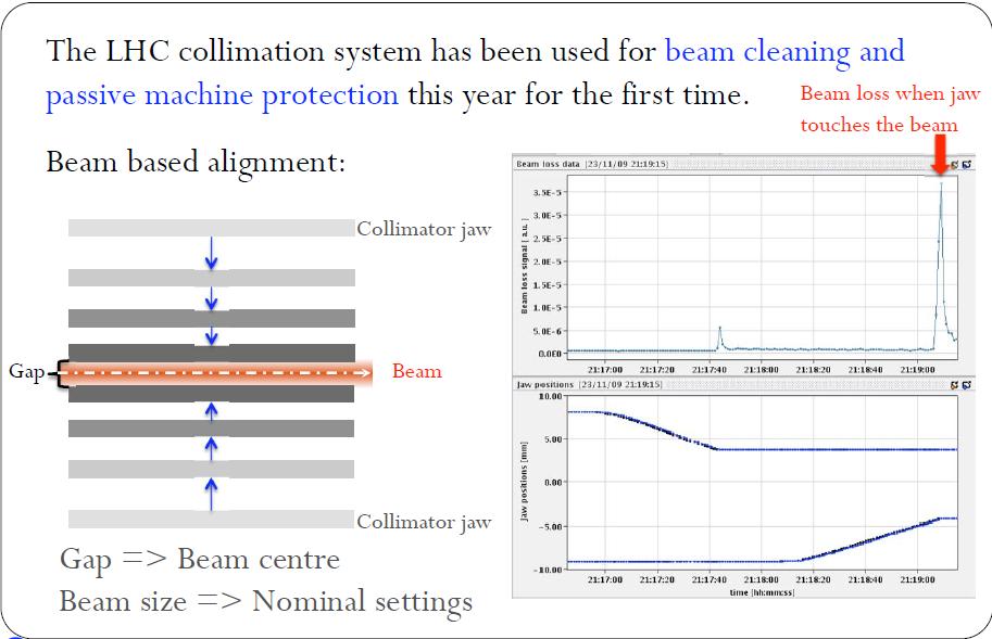 commissioning Collimation system is for beam cleaning and