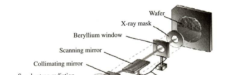 X-ray lithography - X-ray: λ= 0.04~0.