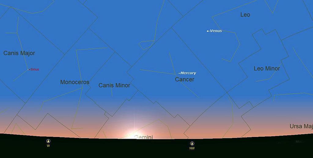 Venus and Mercury can both be seen in the northwest shortly after sunset as can be seen in the chart below. This shows the sky at 18:00 on July 6 th.