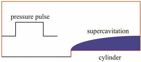 2 10 7 Pa. The supercavitation is seen to undergo more severe deformations. The qualitative behaviors of supercavitation evolution associated with the two pressure pulses are similar.