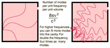 frequency (Hz) wavelength µ 08/10-10-2012 L.