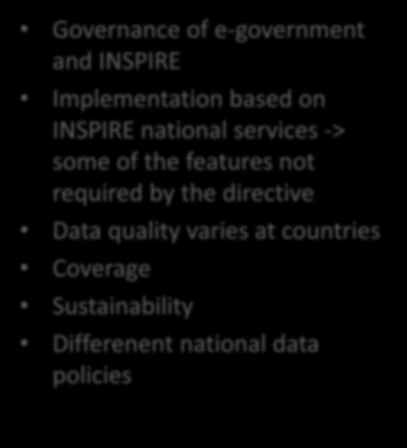 INSPIRE national services -> some of the features not required by the directive Data
