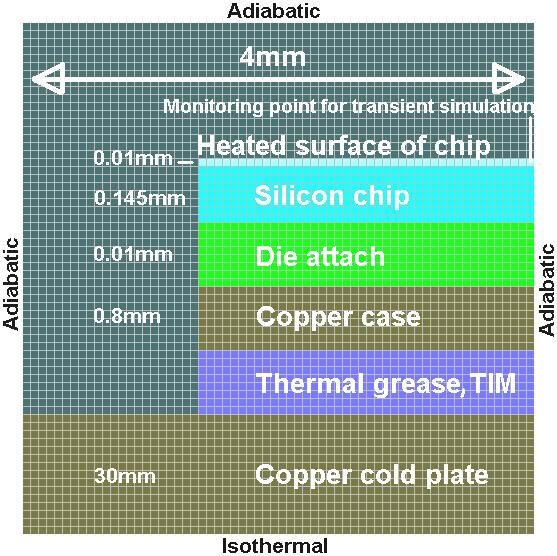 : (+6-) 48-69 ABSTRACT Thermal qualification of the die attach of semiconductor devices is a very important element in the device characterization as the temperature of the chip is strongly affected