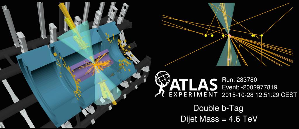 5 Event Selection : b-quarks [1] 2015 and 2016 Data Combined - 13 fb -1 of 13 TeV pp collision data Select Dijet Events - Require two high-pt jets - mjj > 1.