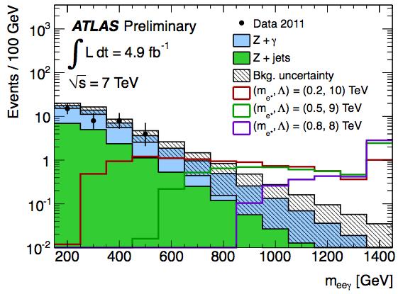 Search for excited leptons (5 fb -1 ) look at 3-body