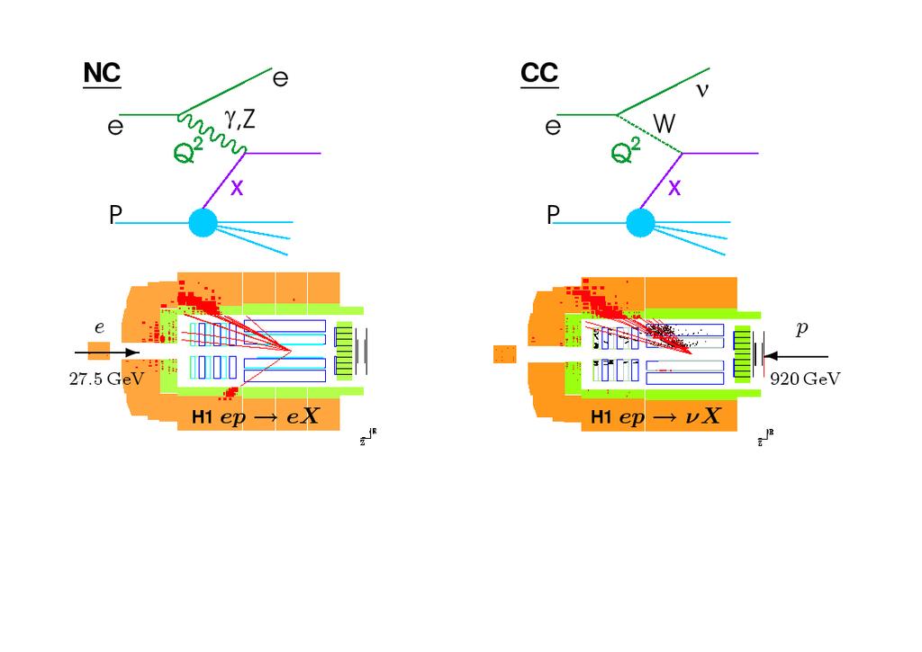 Q 2 : exchanged boson resolving power xf x: fractional momentum of struck quark 1 0.8 0.6 0.4 0.2 0 10-4 H1 and ZEUS HERA I+II PDF Fit xg ( 0.05) xs ( 0.05) -3 10 HERAPDF1.5 NNLO (prel.) exp. uncert.