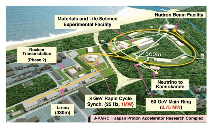 0 KOTO : K at TOkai Extraction J-PARC Accelerator High power Statistics of rare process Slow