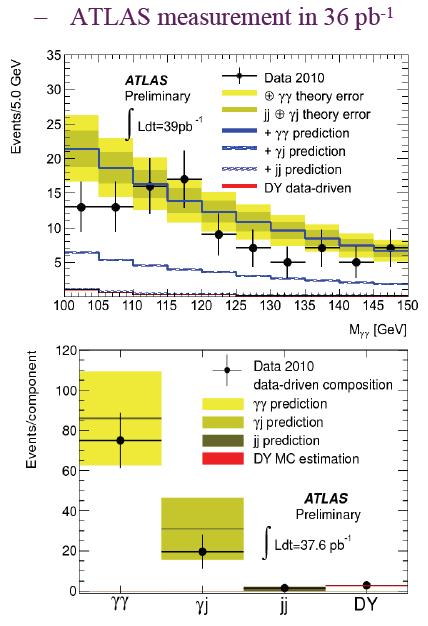 Higgs to diphoton: ATLAS Atlas