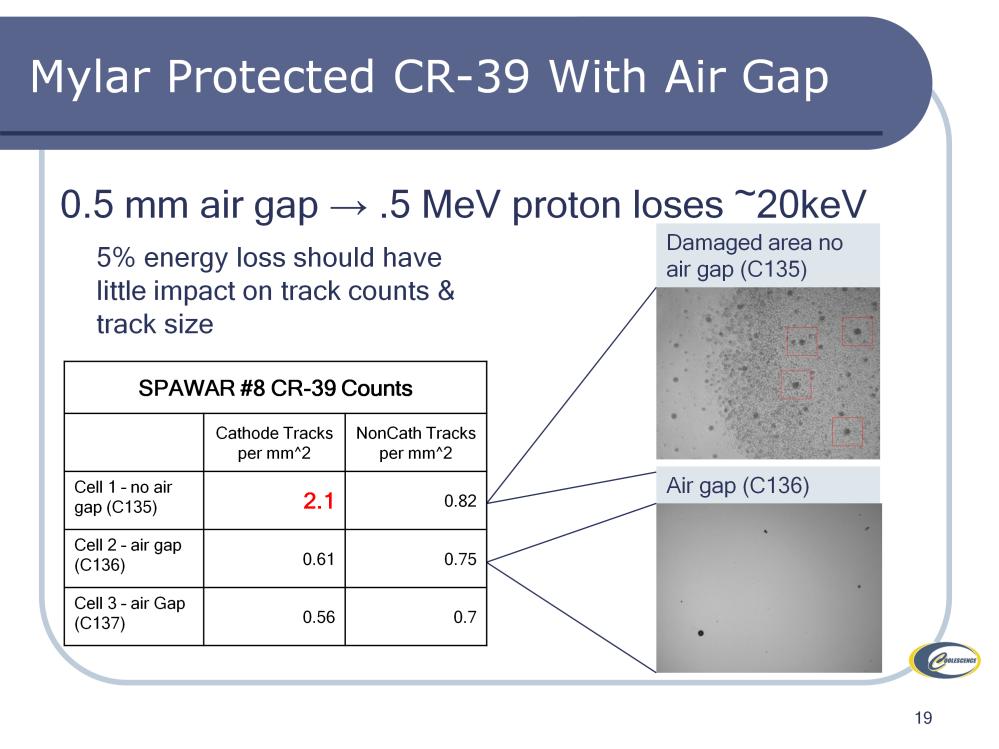Can we eliminate possible chemical damage? We thought that adding a small air gap that would not affect particle counts or size.