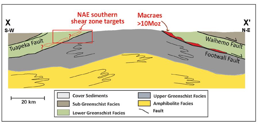 similar to the the Macraes Gold Mine (>10Moz Au) located ~60km to the NE within the mineralised Hyde-Macraes Shear Zone ( HMSZ ) Targets are based on recent research which has identified a geological