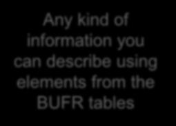 Identification can describe using elements from the BUFR tables SECTION 2 Optional