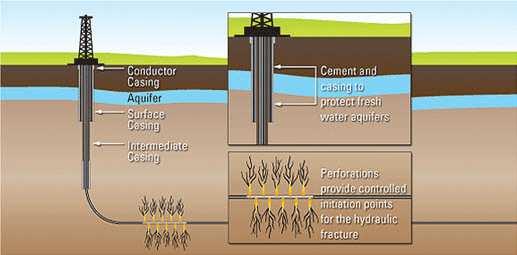 The difference between injection wells and hydraulic fracturing Hydraulic fracturing involves injecting liquid, under pressure, into a geologic