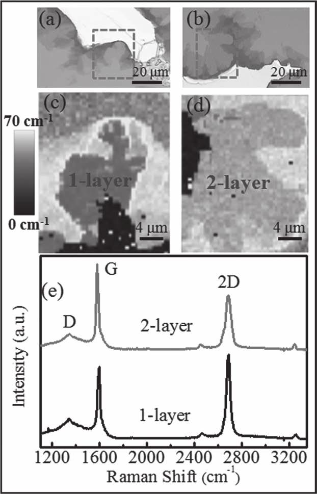 communications C. X. Cong et al. Figure 1. a,b) Optical images of graphene layers formed by self-limited oxidation of graphite.