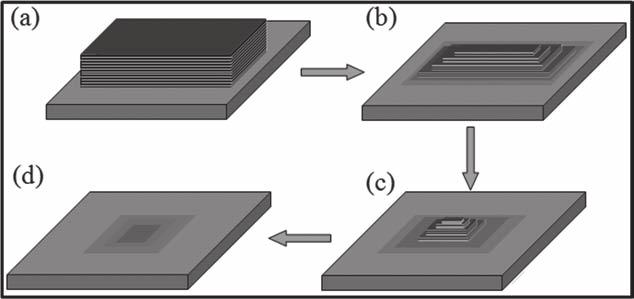 Self-Limited Oxidation: Forming Graphene Layers from Graphite Figure 3. Schematic diagram of the formation of graphene layers from graphite flakes by a self-limited oxidation process.