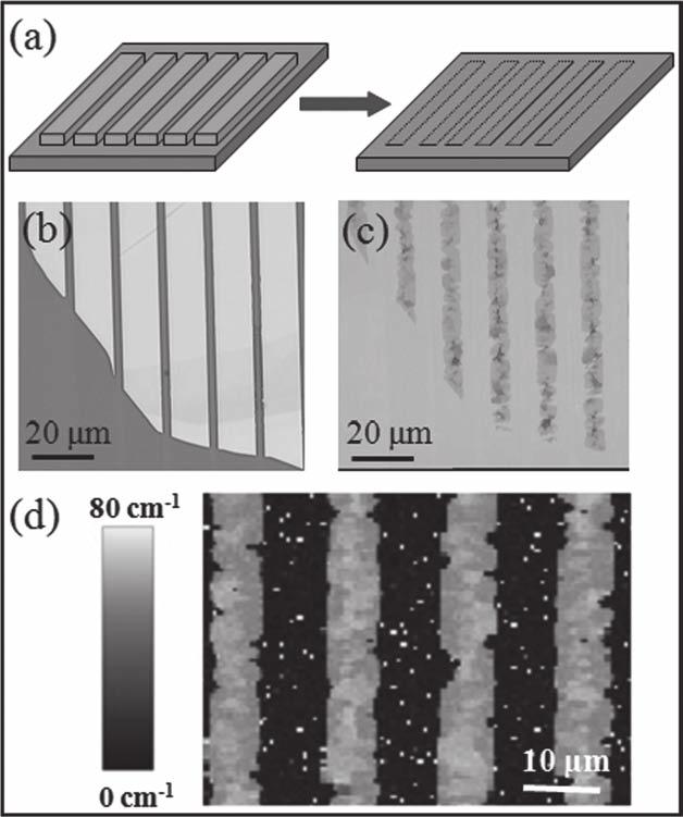 [ 26 ] To further understand the growth mechanism, the temperature dependence of the formation of graphene layers was exploited by heating the graphite flakes at different temperatures; the