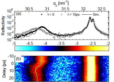 Above-Band-Gap Excitation of BFO Shift of BFO Bragg peak BFO (002) STO