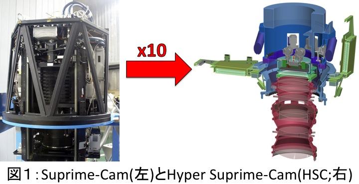 Next Genera1on Survey with Hyper Suprime- Cam (HSC) Suprime- Cam