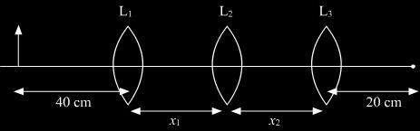 The final real image is formed at the focus I of L 3. Find the separation between L, L and L 3.