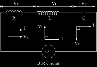 current zero which is e Q 3. A series LCR circuit is connected to an ac source. Using the phasor diagram, derive the expression for the impedance of the circuit.