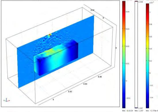 Numerical results: Ultrasonic immersion tests Given the elastic constants, the numerical analysis is aimed to determine the speed of ultrasonic longitudinal and trasversal waves through the
