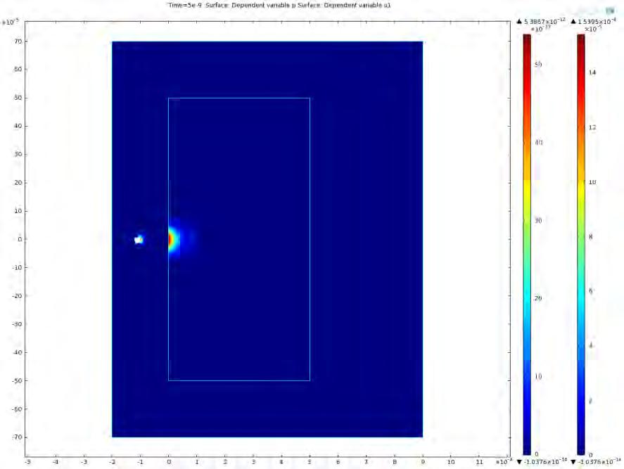 Use of COMSOL Multiphysics For improving the capability of the test, we simulate the propagation of ultrasonic waves in an immersion test on a fiber-reinforced composite sample using GENERAL FORM PDE