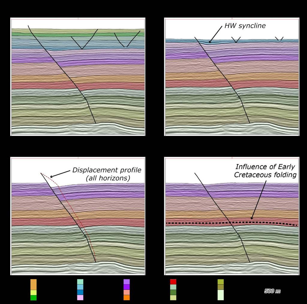 From the restored top Paleogene time-step (Figure 9a), the Paleogene units are removed and the associated physical compaction in the underlying strata is restored, revealing the structural