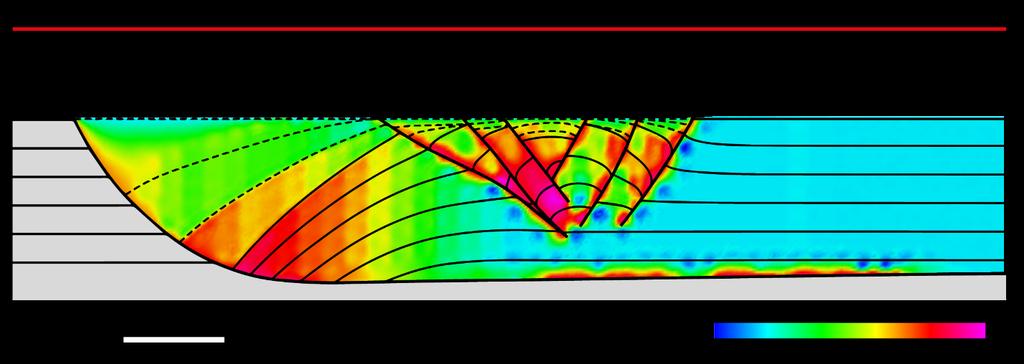 Figure 6. Forward model of crestal collapse in the hanging wall of a listric normal fault, colour mapped for strain intensity derived from the deformation of strain circles.