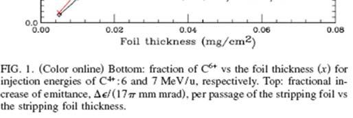 Possible Injectors LINAC FFAG E (MeV/u) C 4+ 7 6 N/pulse (10 9 ) 60 5.