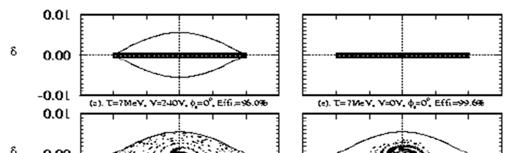 Adiabatic capture Maximum Current Beam Current