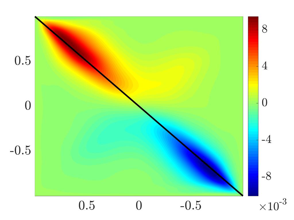 nonlinear simulations
