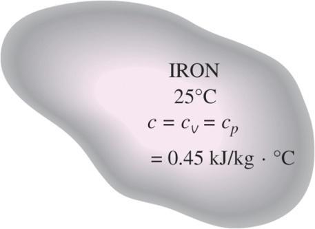 Example: insulated Q-W=ΔU or ΔU=0 m 50kg 80 o C Water 5ºC U U 0 mc( T T ) mc( T T ) m water iron 1 V v 5 C U iron water 0.5m 3 0.