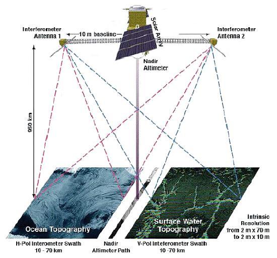 Outline Ocean model and assimilation system Ocean observation simulation, white-noise level Experimental setup : Observing System Simulation Experiment (OSSE) Preliminary results Conclusions /