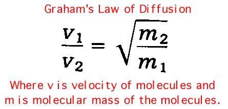 Graham s Law Rate of gas effusion is related to MM of gas KE= ½